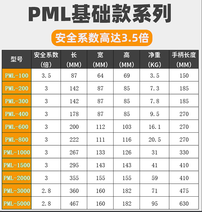 PML基础款系列强力永磁吸盘技术参数.jpg